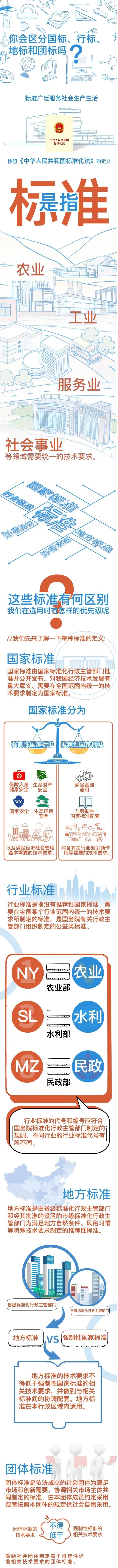 國家標準、行業(yè)標準、地方標準和團體標準的區(qū)別