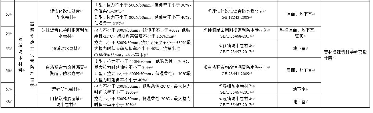 水泥基滲透結晶不得單獨用于地下防水工程，吉林公布防水材料推限禁令